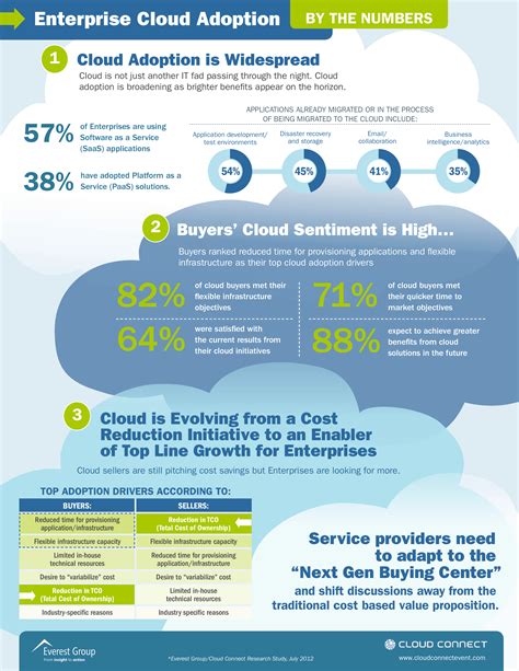 Cloud adoption. Things To Know About Cloud adoption. 